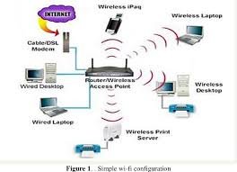 Wi-Fi Network Design & Planning