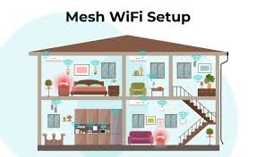 Wi-Fi Mesh Network Setup