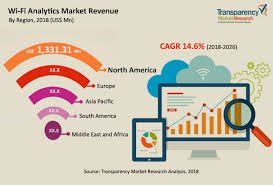 Wi-Fi Analytics & Reporting
